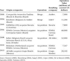 Em contrapartida, o brasil venceu cinco vezes a copa do mundo e quatro vezes a copa das confederações, enquanto a argentina venceu a copa do mundo duas vezes e a copa das confederações uma única. Mergers And Acquisitions In The Brewing Industry In Argentina Brazil Download Scientific Diagram