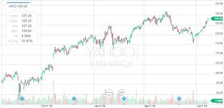 mcdonalds too risky 3 reasons why mcdonalds corporation