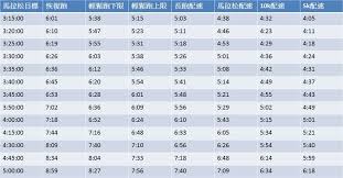 陳柏長醫師的跑步筆記 漢森課表 訓練計劃元素 hansons marathon method computer keyboard periodic table