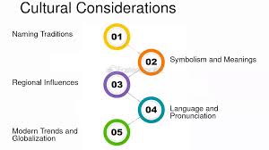 Cultural Considerations For Market ...