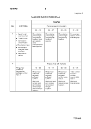 Peringatan buat pelajar (kerja kursus sejarah pt3 2019). Pt3 2014 Sejarah Arahan Guru