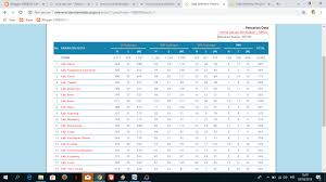 Check spelling or type a new query. Cara Mudah Mencari Dan Melihat Npsn Secara Online Berbagi Ilmu
