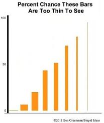 Ben Greenman S Graphs About Charts And Charts About Graphs Graph 3 Graphing Charts And Graphs Chart