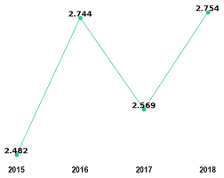 electrophoresis impact factor 2018 19 trend prediction