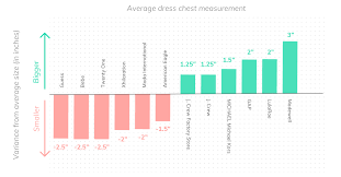 74 Memorable Target Big And Tall Size Chart