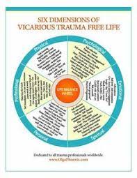 Pin On Trauma