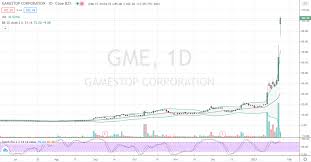 And to visit gamestop corp's official web site, go to www.gamestop.com. Could Gme Stock Still Be A Good Buy Today Let S Chart It Investorplace