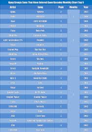 Chart Greatest Hits By Kpop Groups With The General Public