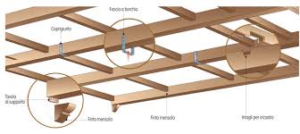 Trova controsoffitti in legno al prezzo più basso su trovaprezzi. Travi Finto Legno Come Si Installano E Dove Si Comprano