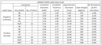 Hmwpe Mdpe Cathodic Protection Cable Aegion