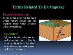 Epicentre is the point located on the surface of the earth directly above the focus of an earthquake. Earthquake Ppt