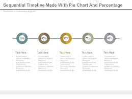 sequential timeline made with pie chart and percentage