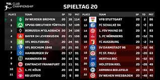 Die aktuelle tabelle der 1. Das Finale Der Virtual Bundesliga Club Championship Fifa Esports Com