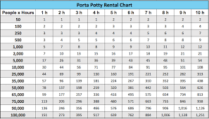 How Porta Potty Rentals Work Complete Guide And Advice