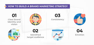 We did not find results for: Brand Marketing Renaissance 5 Points To Consider Revuze