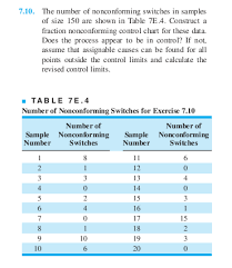 Solved The Number Of Nonconforming Switches In Samples Of