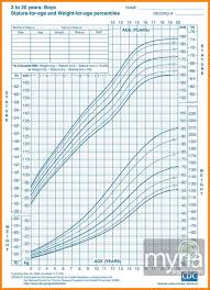 22 Prototypic Height And Weight Chart For Us Army