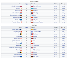 Nabil fekir, lionel messi, cristiano ronaldo and kylian mbappe will all be in action in the champions league group stage this season (getty images). 2018 19 Europa League Play Off Round Fixtures Soccer