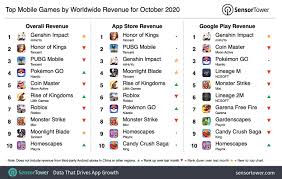 Coin master is the property and trademark from moon active. Chinese Manufacturers Top The Mobile Game Charts This Month Digital Information World