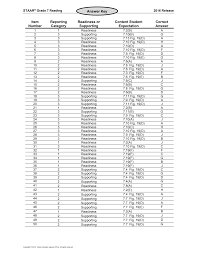 Staar_test_5th_grade_2014_answer_key 1/3 staar test 5th grade 2014 answer key mobi staar test 5th grade 2014 answer key marvin redpost #5: Https Tea Texas Gov Sites Default Files Staar 2016 Key G7 Read Pdf