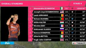 Stream giro de italia live. Xwy4vkhwhdkhgm