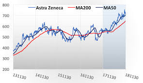 Последние твиты от astrazeneca (@astrazeneca). Astra Zeneca Aktietips Analys