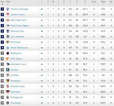 The home of australian football on reddit, including the australian football league, and all other aspects of the game. Watch Afl Online In Australia