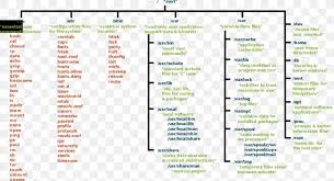 Download and check the download file size to ensure that you have downloaded the full, uncorrupted software bundle. File System Directory Filesystem Hierarchy Standard Linux Unix Filesystem Png 1024x558px File System Area Diagram Directory