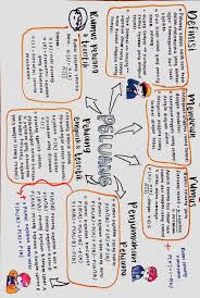 We did not find results for: Catatan Tentang Mind Mapping Peluang Sma Clear