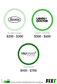 Recently we got yet another mailer from them. 2021 Lawn Fertilization Cost Lawn Treatment Prices