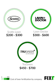 *the trucomplete lawn care plan and trusignature lawn plan only offer overseeding for fescue lawns. 2021 Lawn Fertilization Cost Lawn Treatment Prices