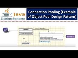 Connection Pooling Example Of Object Pool Design Pattern Youtube Pattern Design Pool Designs Design