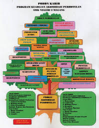 Just like previous years, fans get to vote for their favorite idols and artists. Contoh Program Bimbingan Konseling Di Sd