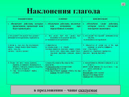 ответы на вопросы после параграфа по биологии 9 класс Otvety Na Test Po Biologii 9 Klass Gekalyuk 79 Str Advertising Hosting Free