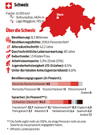 The area has been under united nations administration since 1999 because of conflict stemming from the desire for independence. Rente Fur Leben In Schweiz Zu Tief Auswandern In Den Kosovo Blick