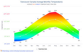 Temperatura del agua el tiempo en el mapa. Dati Tabelle E Grafici Mensili E Annuali Condizioni Climatiche In Vancouver Canada