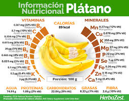 Las Bananas Y Los Platanos Han Sido Apreciados Por Miles De Anos Debido A Su Valor Nutritivo Y Agradable Sab Beneficios De La Fruta Nutricion Salud Y Nutricion