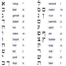 Benner learning progress in hebrew language studies hebrew. Hebrew Consonants Hebrew Writing Hebrew Alphabet Hebrew