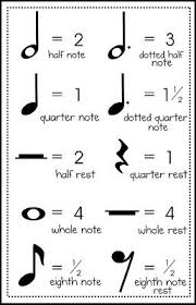 Notes represent the length of time of a particular pitch. 260 Learning Music Ideas Teaching Music Music Education Music Classroom