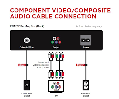 809 hdmi wiring diagram products are offered for sale by suppliers on alibaba.com, of which connectors accounts for 1%. Xfinity Hdmi Wiring Diagram Ceiling Light Wiring Diagram The Main Problem Begeboy Wiring Diagram Source