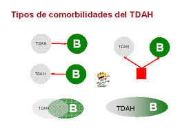 Read reviews from world's largest community for readers. Comorbilidad Diacronica En Psiquiatria Psiquiatria Com