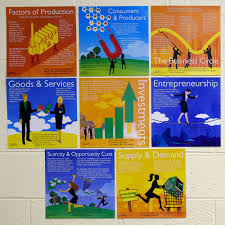 Economics Big Ideas Mini Poster Set Economics Poster Economics Classroom Posters