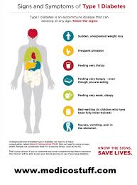 Pin On Health