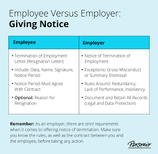 Maybe you would like to learn more about one of these? Uk Notice Period Calculator Template Handy Guide