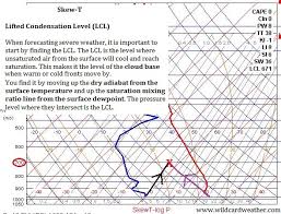 Learn To Read A Skew T Diagram Like A Meteorologist In