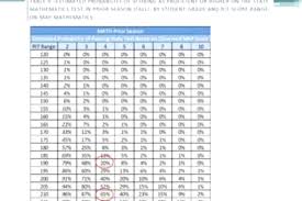 14 Explanatory Maps Testing Scores Chart 2019