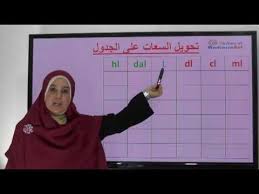 قياس السعات Youtube Desktop Screenshot