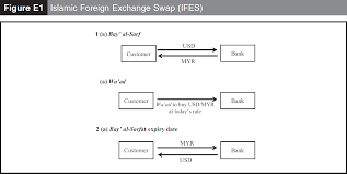 The usd united states dollar to inr indian rupee conversion table and conversion steps are also listed. Islamic Cross Currency Swap Iccs Hedging Against Currency Fluctuations Emerald Insight