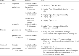 Table 1 From Veterinary Issues Related To Bears Ursidae