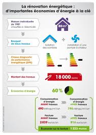 Facebook Economies D Energie Renovation Energetique Ecoconstruction